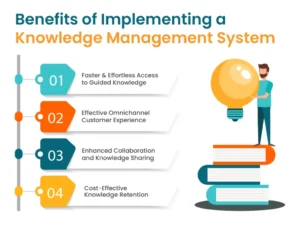 Read more about the article Unveiling the Powerful Meaning of KMS: Revolutionizing Key Management Services